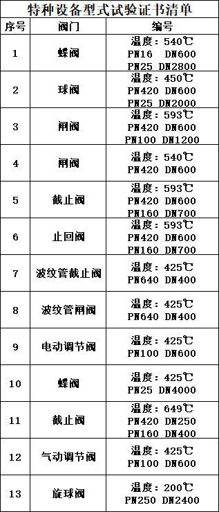 特种设备型式试验证书清单